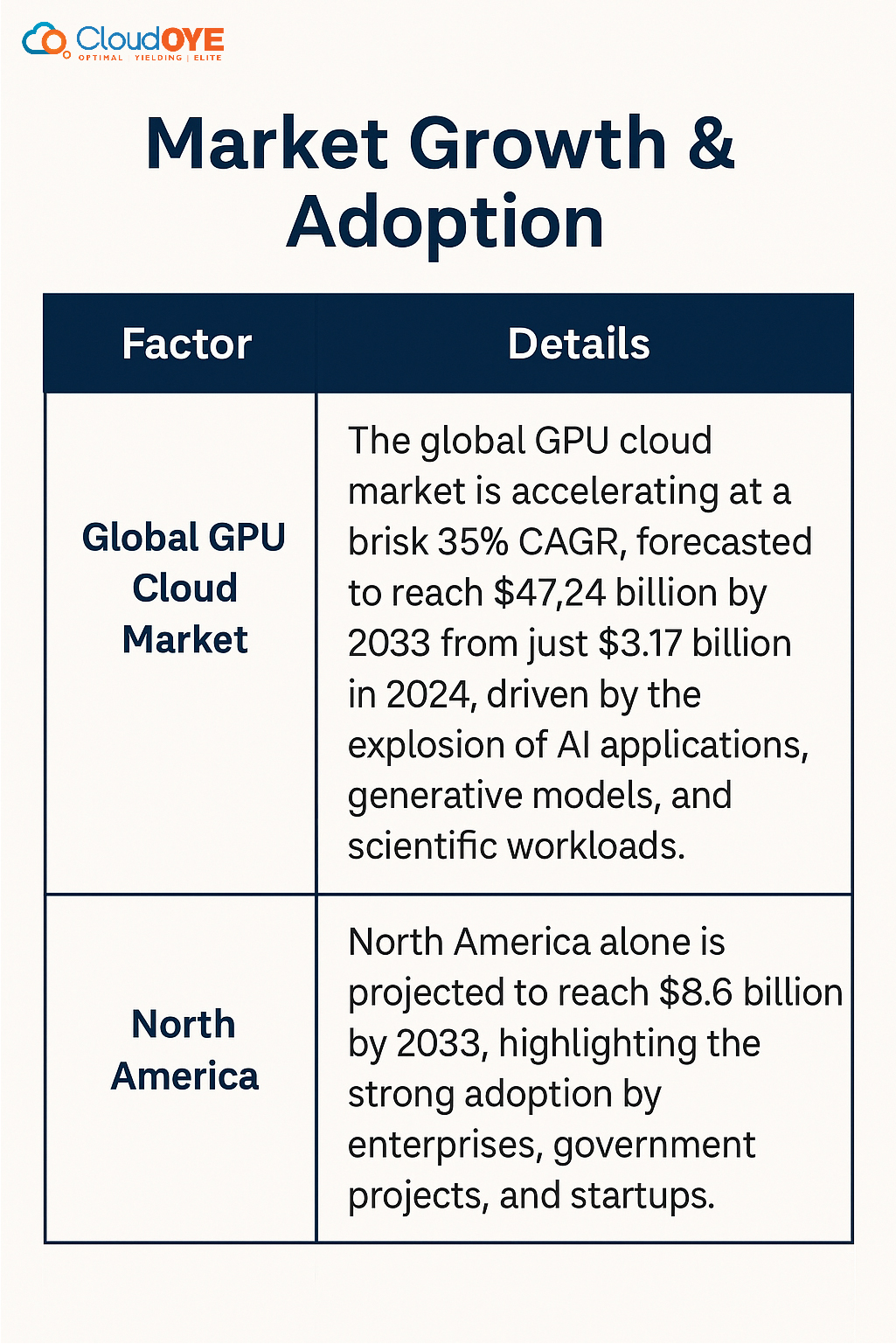 GPU Cloud Computing: The 2026 Landscape
